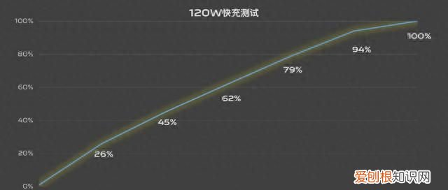 iqoo neo8 pro是天玑9200吗
