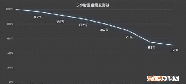 iqoo neo8 pro是天玑9200吗
