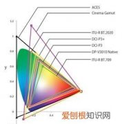 低色域和高色域的区别，低色域和高色域玩游戏区别