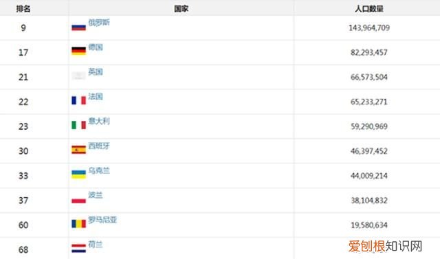 意大利人口2019总人数，印度人口2019总人数有多少