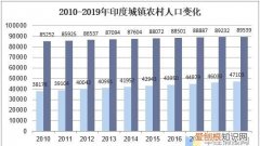 意大利人口2019总人数，印度人口2019总人数有多少
