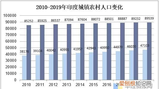 意大利人口2019总人数，印度人口2019总人数有多少