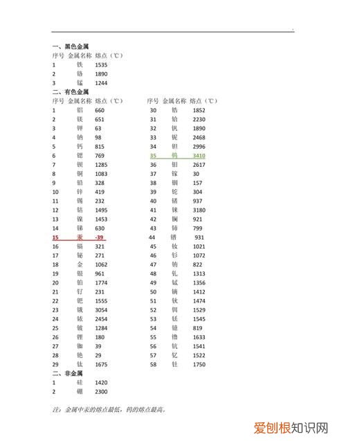 铁的熔点是多少度呀,钢铁的熔点是多少度