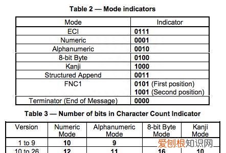 二维码的工作原理是什么