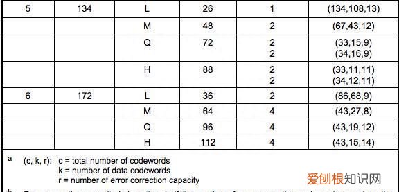 二维码的工作原理是什么