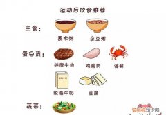 运动后可以马上吃东西，运动后能立马吃东西吗