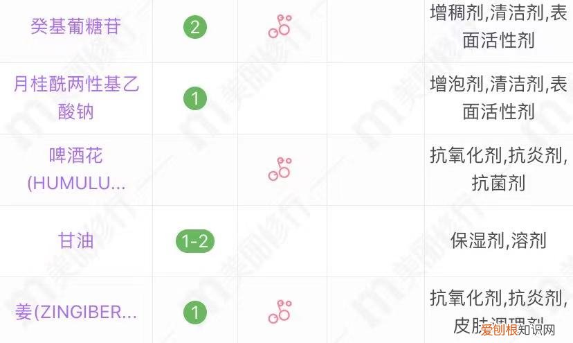 好迪洗发水怎么样？