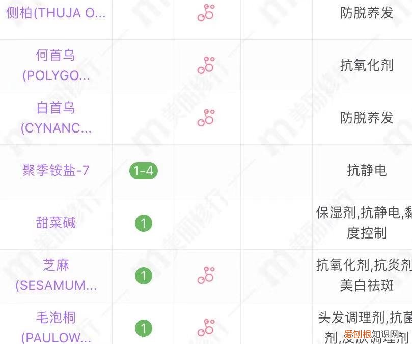 好迪洗发水怎么样？