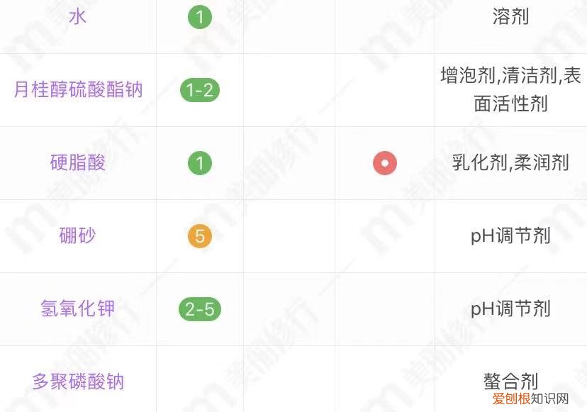 好迪洗发水怎么样？