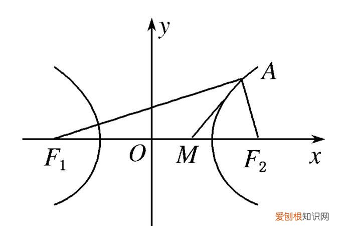 抛物线斜率怎么，抛物线的斜率怎么求