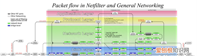 软路由防火墙规则最佳实践