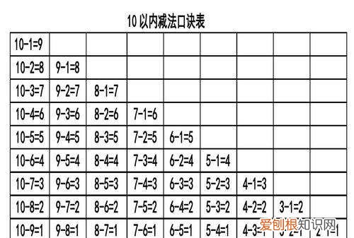 凑十法怎么算，加法凑十法怎么算