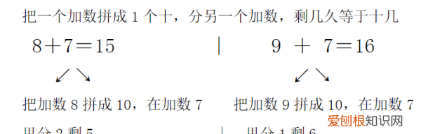 凑十法怎么算，加法凑十法怎么算