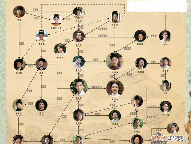 白鹿杨蓉 白鹿杨蓉龚俊