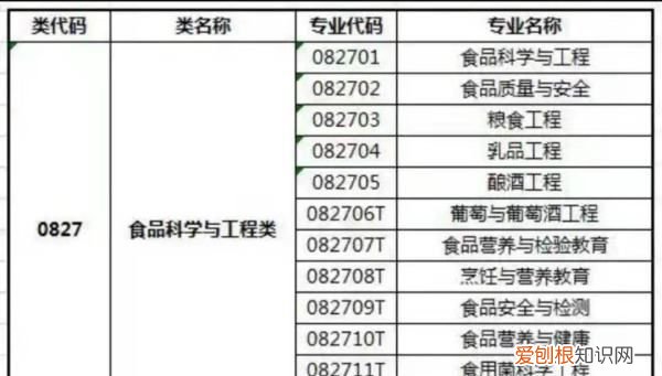 食品专业属于什么大类,食品属于什么学科门类专业
