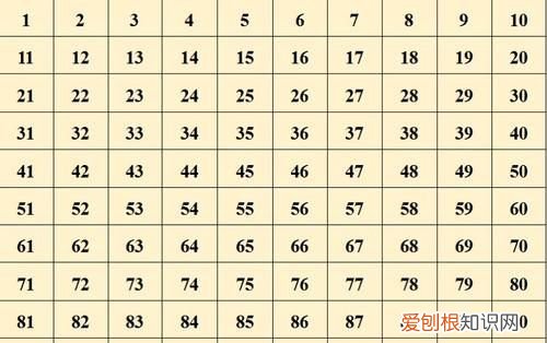 百位表的规律是什么,一年级百数表的规律是什么