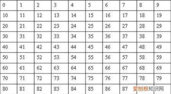 百位表的规律是什么,一年级百数表的规律是什么