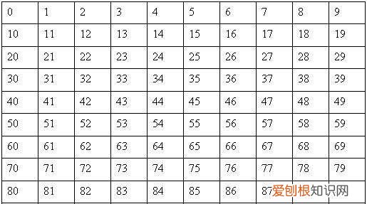 百位表的规律是什么,一年级百数表的规律是什么