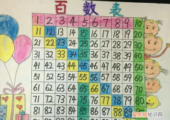 百位表的规律是什么，一年级百数表的规律是什么