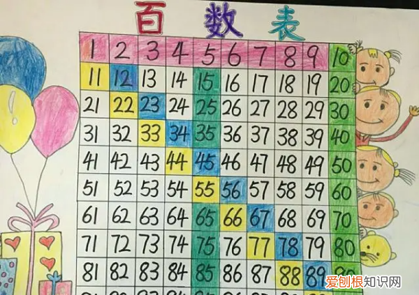 百位表的规律是什么,一年级百数表的规律是什么