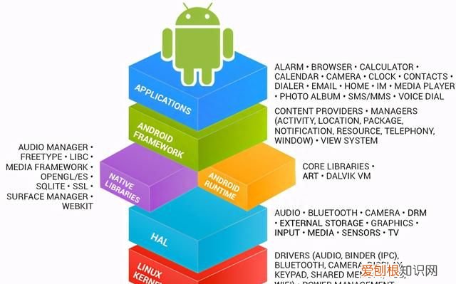 aosp就是安卓吗,AOSP与Android的区别