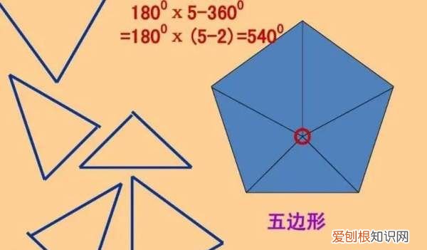 五边形的外角和等于,五边形的外角和是多少