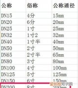 直径怎么算，直径20厘米是几寸的