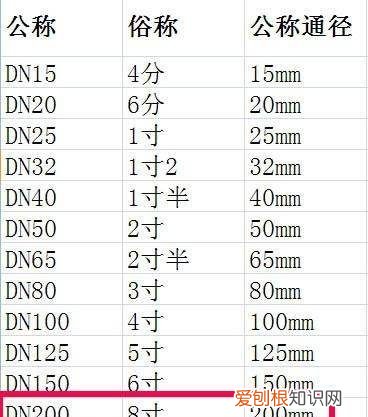 直径怎么算，直径20厘米是几寸的