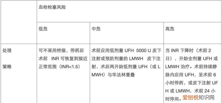 华法林几点吃,凝血酶时间39.5 国际标准化比值3.69华法林应服多少剂量