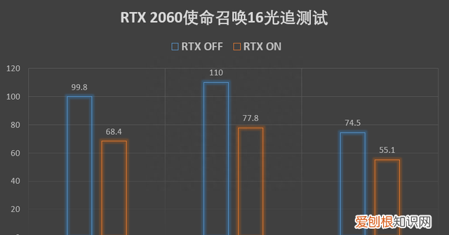 rtx2060super光追性能