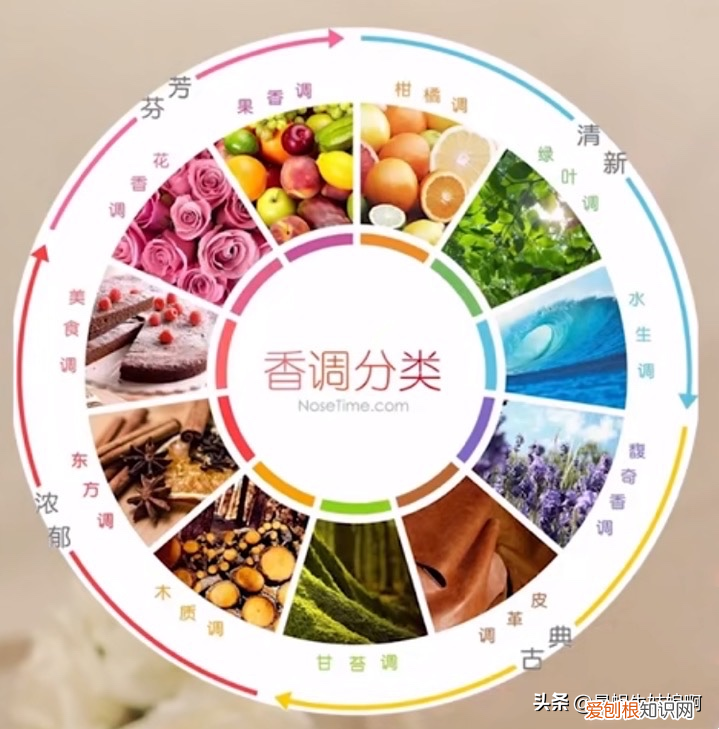 boss男士香水哪款好