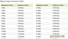 128kbps是什么意思