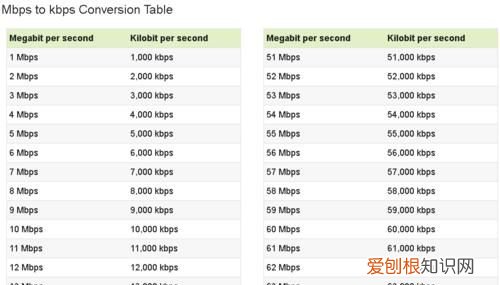128kbps是什么意思