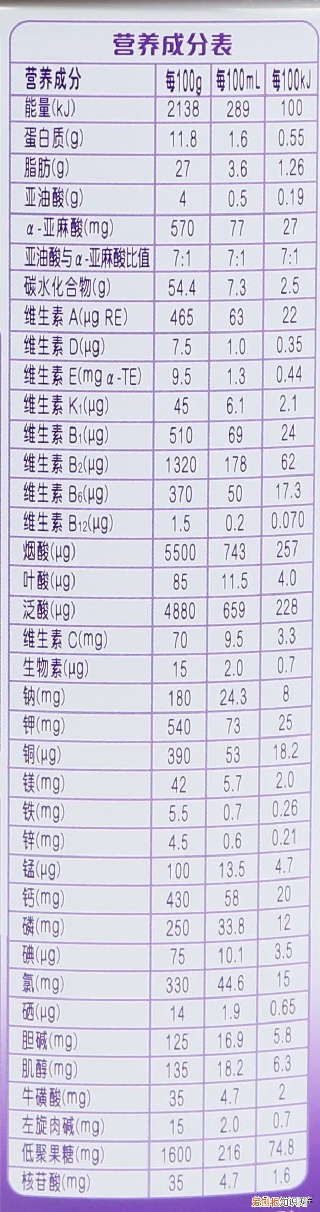 低敏配方奶粉有哪些品牌？宝宝第一口奶粉怎么选？低敏配方奶粉 | 优博敏佳深度评测来了