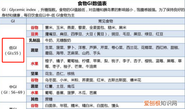 鲜豌豆的升糖指数是多少,常见食物血糖生成指数一览表