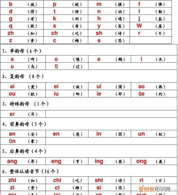 音节是什么,字的音节是指什么