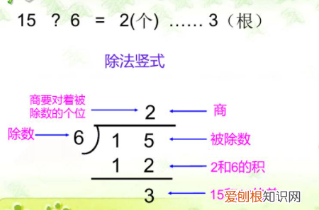 带有余数的除法就是有余数的什么