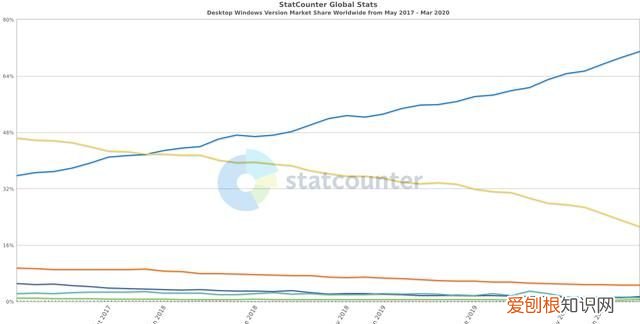 win10是什么意思