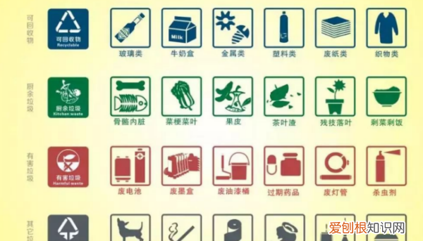 碗是可回收垃圾，日常生活中打碎的陶瓷碗碟属于可回收垃圾吗