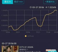 吴磊网播剧收视率 吴磊哪部剧的收视率高一些