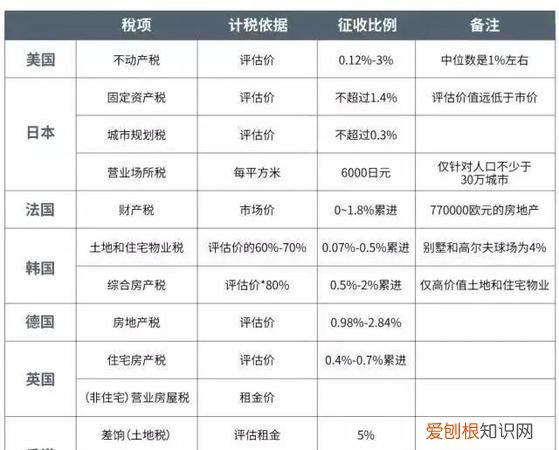 个人自用商业房产税,个人的商业房产需要交房产税
