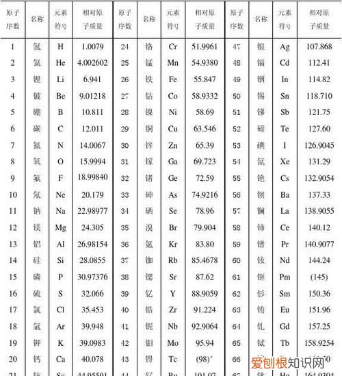 常用相对原子质量表，铁的相对原子分子质量是多少