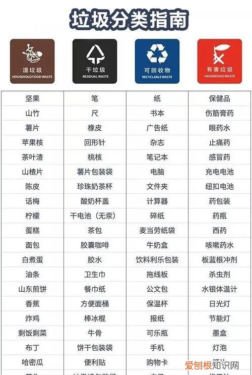 塑料碗碟属于什么垃圾,碎碗属于什么垃圾分类类别