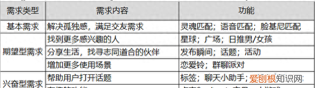 Soul产品分析报告 Royhhq
