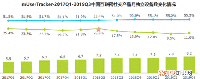 Soul产品分析报告 Royhhq