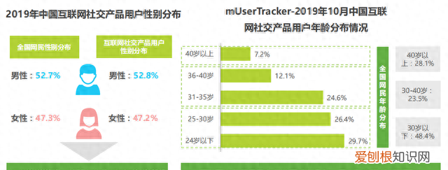 Soul产品分析报告 Royhhq