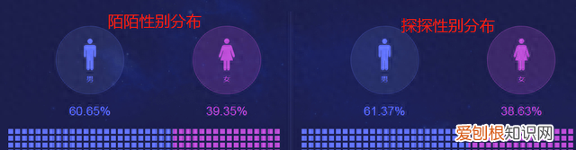 Soul产品分析报告 Royhhq