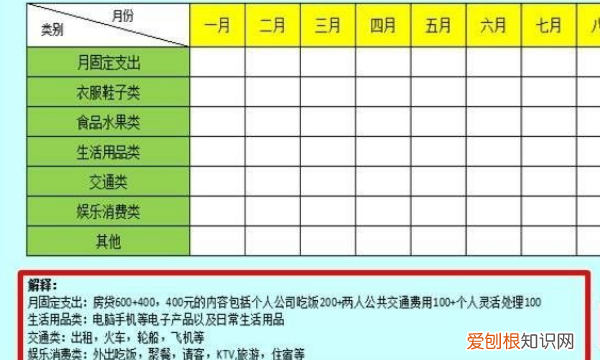 如何制作电子版报表,如何利用excel制作个人财务报表表格