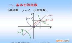 正整数指数幂的形式是什么