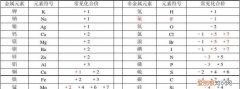 铁元素的最高化合价是多少，氧化铁的铁元素的化合价是多少